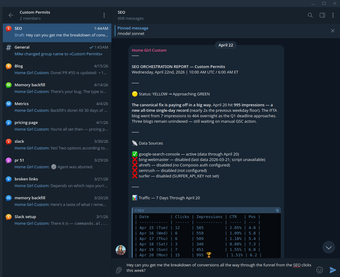Telegram group chat for Custom Permits. The SEO Teammate has posted a Monday-morning orchestration report: 'SEO ORCHESTRATION REPORT — Custom Permits,' status Yellow approaching Green, 995 impressions on April 20 as a new single-day record, data sources listed with active or disabled status, and a 7-day traffic table. The chat sidebar shows 10 other active threads (Blog, Memory backfill, Metrics, Pricing page, Slack, broken links, and more). The pinned message is '/model sonnet'. The compose box holds a drafted follow-up: 'Hey can you get me the breakdown of conversions all the way through the funnel from the SEO clicks this week?'